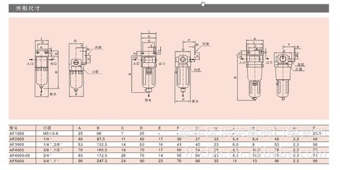 【AF2000/AF3000/AF5000/空氣過濾器/氣源過濾器/空氣過濾器】價格,廠家,圖片,氣源處理器,金牛區洪榮昌閥門經營部-